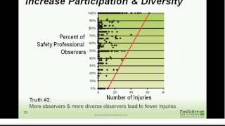 Webinar #1 - How to Assess the Four Safety Truths with Your Observation Intelligence
