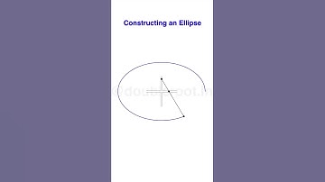 Linear to Elliptical Motion | Ellipse Construction