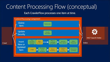 TechEd Europe 2013 Search Architecture, Sizing, and Migration in Microsoft SharePoint 2013