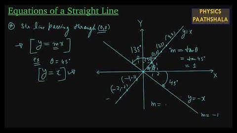 Mathematical Tools (Str. Line, Circle, Ellipse, Hyperbola etc)