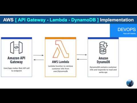 AWS API Gateway, Lambda and Dynamo DB. Rest API Implementation in few ...