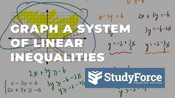 Graph the Solution Set of the System | Solving Linear Inequalities