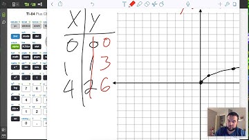 6.8 - Graphing Radical Functions