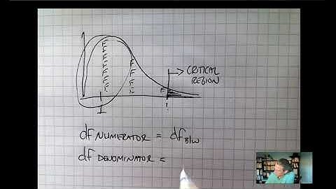PSY230 - Muddy Points Review - ANOVA