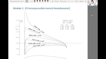MIT Aerodynamics Introduction to 2D incompressible inviscid aerodynamics