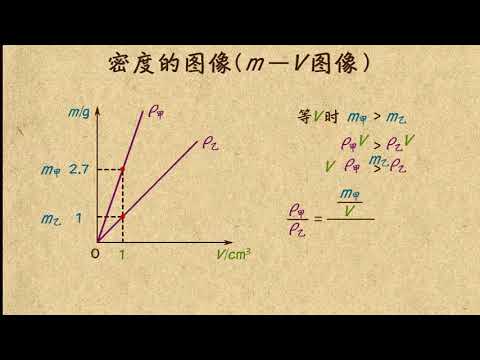 14密度的图像  质量和密度  中学物理