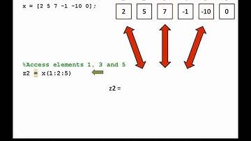 Vectors: indices and elements in MATLAB