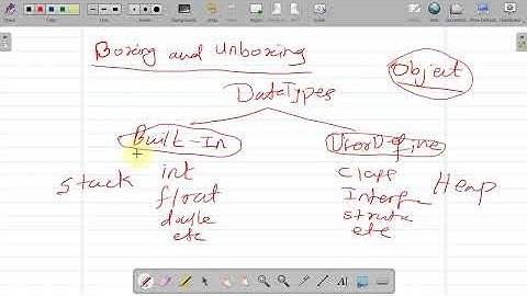 Lecture 3 : Boxing and Unboxing in C#
