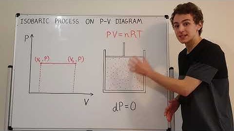 Quick Explanation of Isobaric Process on P-V Diagram