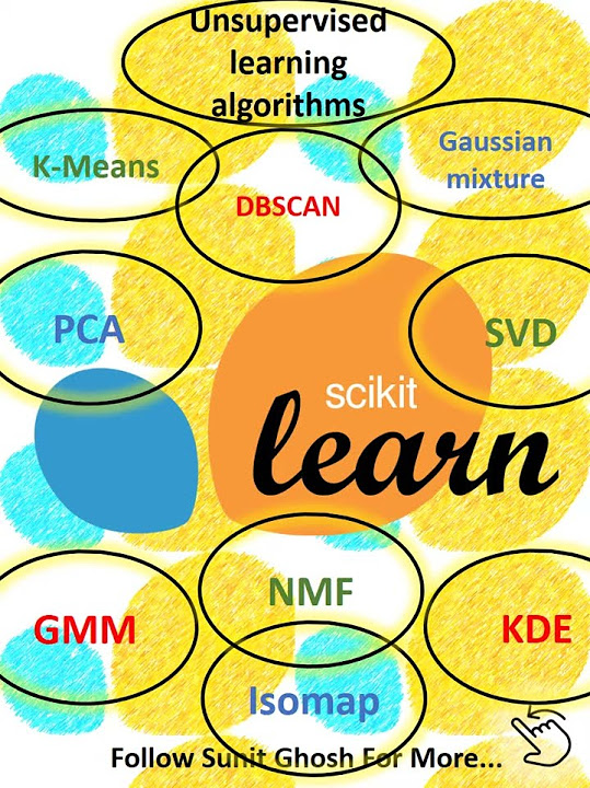 Scikit-learn Machine Learning Python Library - YouTube