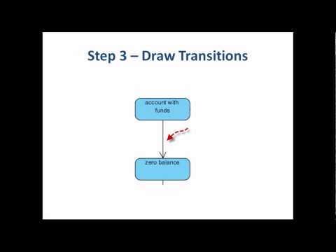 5-steps-to-draw-a-state-machine-diagram