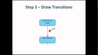 5 Steps to Draw a State Machine Diagram