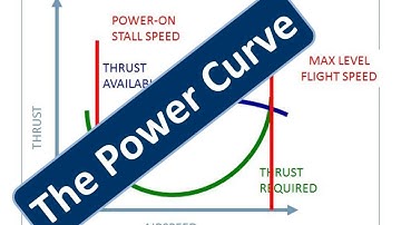 Power Curve
