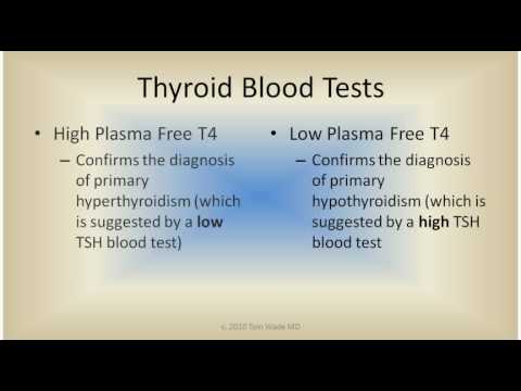 Video: Blood Test For Thyroid Hormones: Decoding, Norm