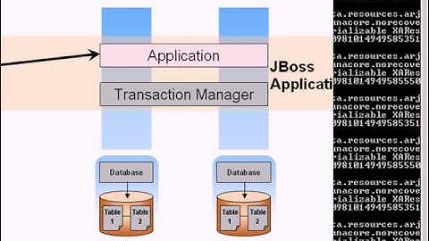 JBoss transactional integrity issue - JBoss fails to properly handle transactions