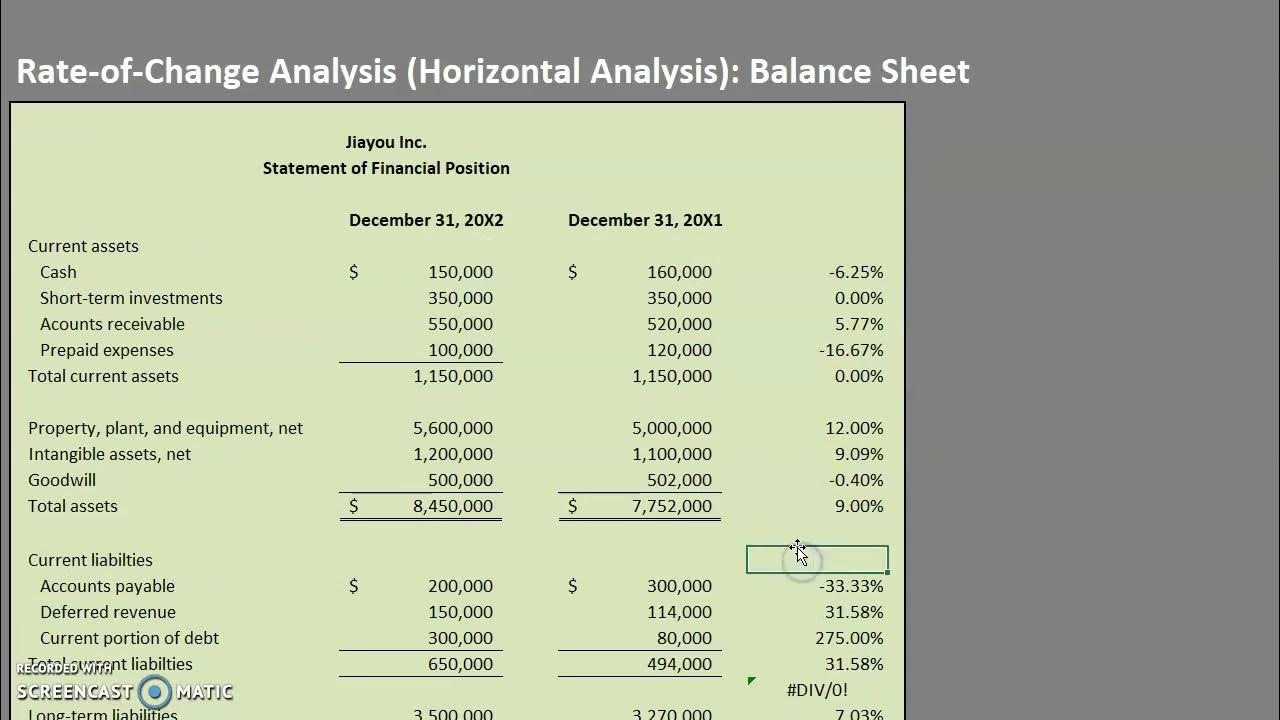 RateofChange Analysis (Horizontal Analysis) Balance Sheet YouTube