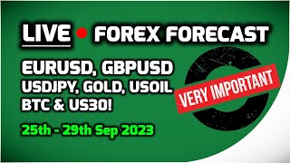 Avoid These Forex Trading Mistakes: Exclusive Tips & Analysis for Forex Traders