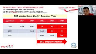 Balance Score Card (BSC) 2020 Briefing