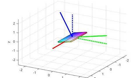 Geometric Attitude Control on Special Orthogonal Group: tracking a large sinusoidal signal.
