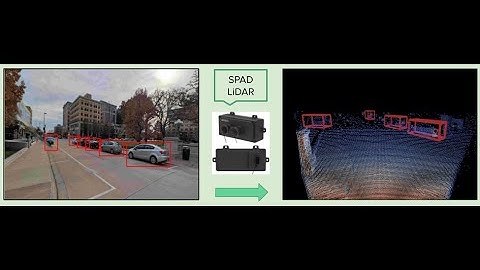 Probabilistic Point Clouds