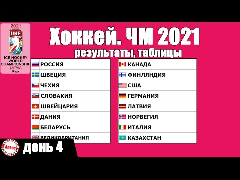 ЧМ по хоккею