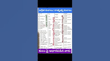 #tspsc#tsmovement#tshistory#tscaste#tscastizam#scstcastes#group1#group2#group3#group4#dsc#tet#dl#ae#