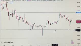 Теханализ графика ДОЛЛАР РУБЛЬ прогноз на сегодня 23.10.2025 📈
