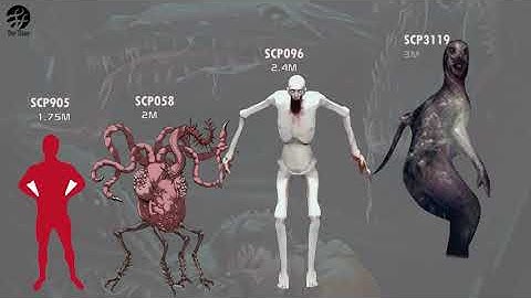 SCP Size Comparison