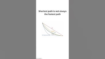 Brachistochrone curve