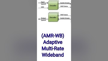 AMR-WB full form