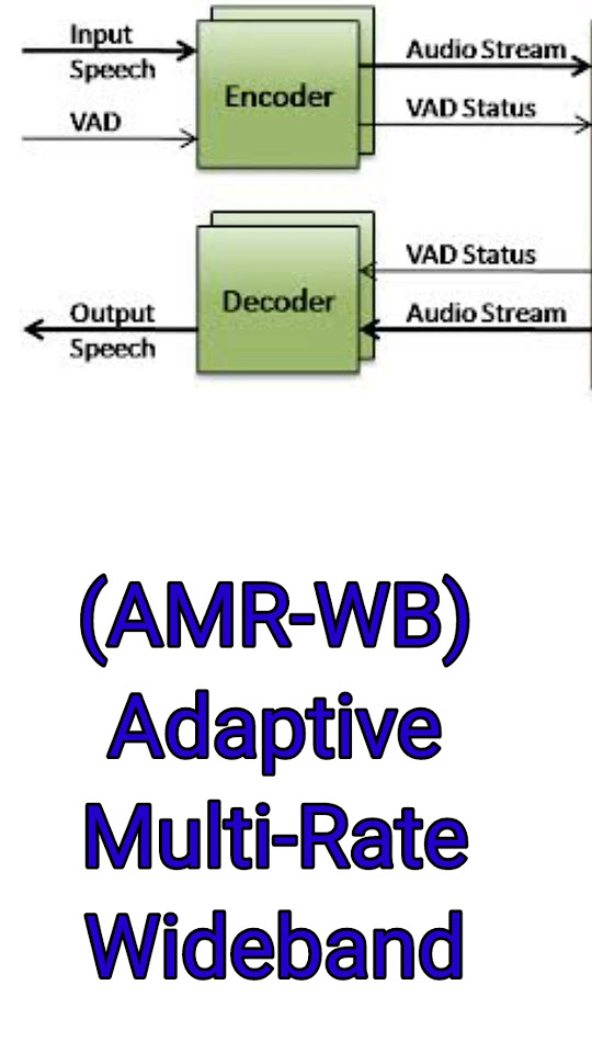 amr-wb-full-form-youtube