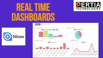 Create Realtime Dashboards with Ninox| Ninox Tutorial