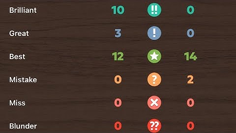 10 Brilliant Moves! Stockfish Crushes the Sicilian Defense