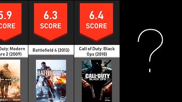 Comparison: All Battlefield and COD USER metacritic reviews!
