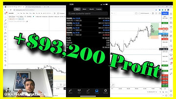 +$93,200 Profit in 1 Hour Daytrading XAU/USD (Gold) - Live Trading - Forget Bitcoin, Ethereum & .. 🤣
