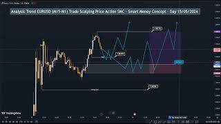 Analysis Trend  EURUSD Forex Trade Scalping by Price Action SMC - Smart Money Concept day