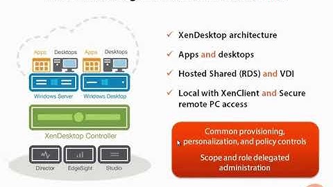 Introduction to Citrix XenDesktop 7 1 4