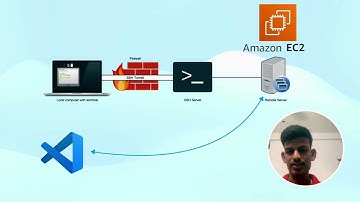 How to Open Remote Server directly in VS Code |  #programming #vscode