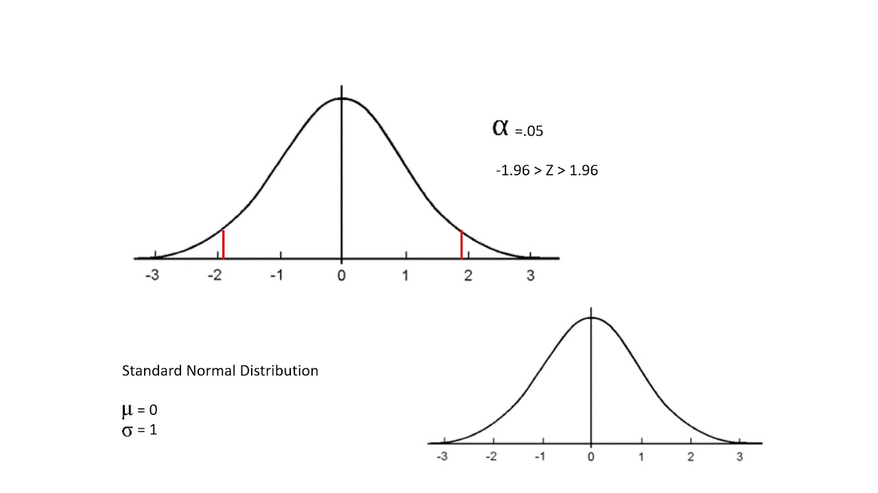 hypothesis testing discrete distributions