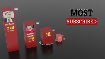 ◄Most Subscribed YouTube Channels► comparison in 3D