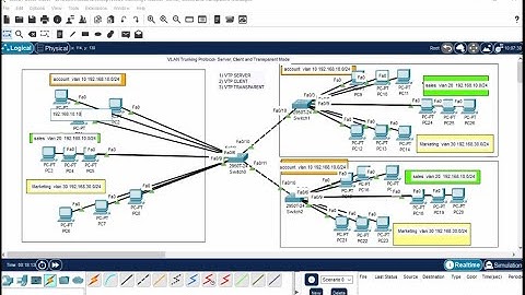 VLAN Trunking Protocol  Server, Client and Transparent Mode