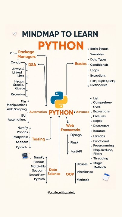 🚀 Master Python in 2025 with This Ultimate Mindmap! 🧠🔥 #python #roadmap ...