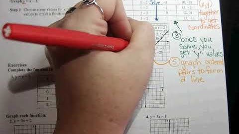 4. 4 Linear Functions