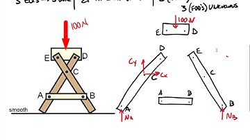 Master Free Body Diagrams in 10 Minutes