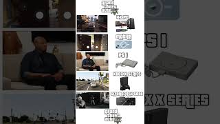 GTA V on your GPU #pcbuild #pc #pcgaming #gamingpc #gpu #graphics