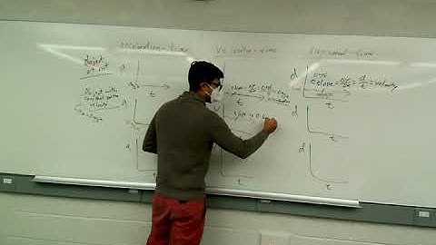 Comparing Kinematic Graphs