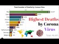 Top 10 Countries with Highest Number of Corona Virus Deaths - A Visual Timeline