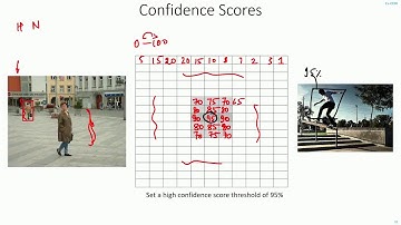 C 5.8 | Non Max Suppression | NMS | CNN | Object Detection | Machine learning | EvODN