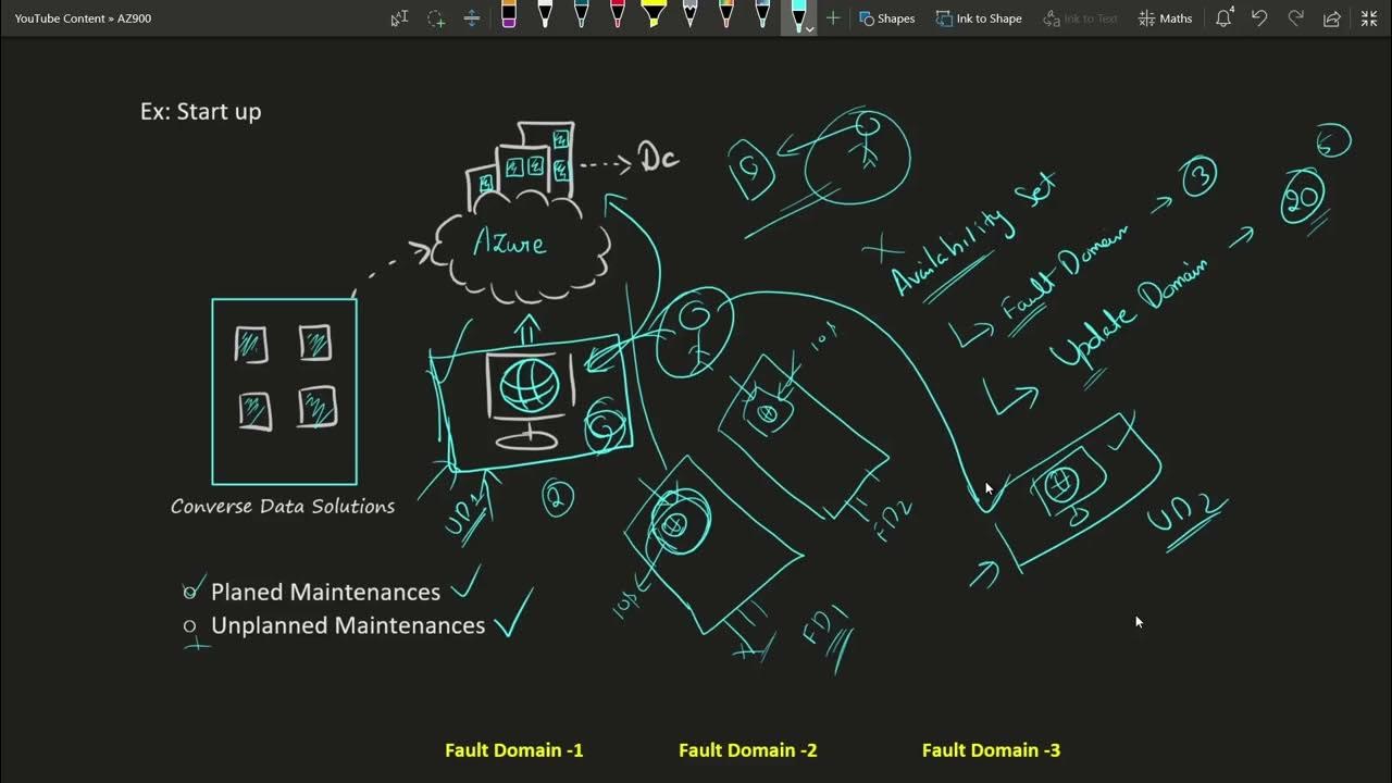 3-6-2-availability-set-in-tamil-az900-in-tamil-microsoft-azure
