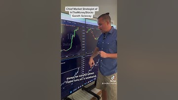Today Gareth provides his analysis of 4 charts he’s watching this week… #bitcoin #avalanche #tesla